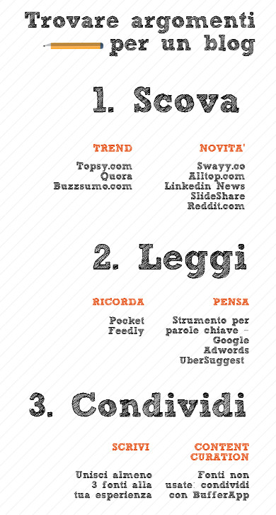 trovare argomenti per un blog