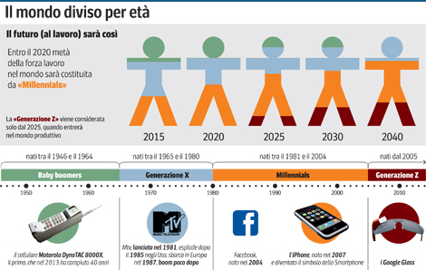 generazioni moderne