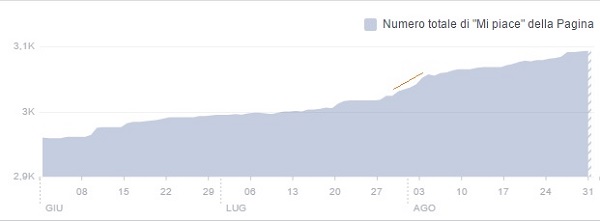 aumento like pagina fan