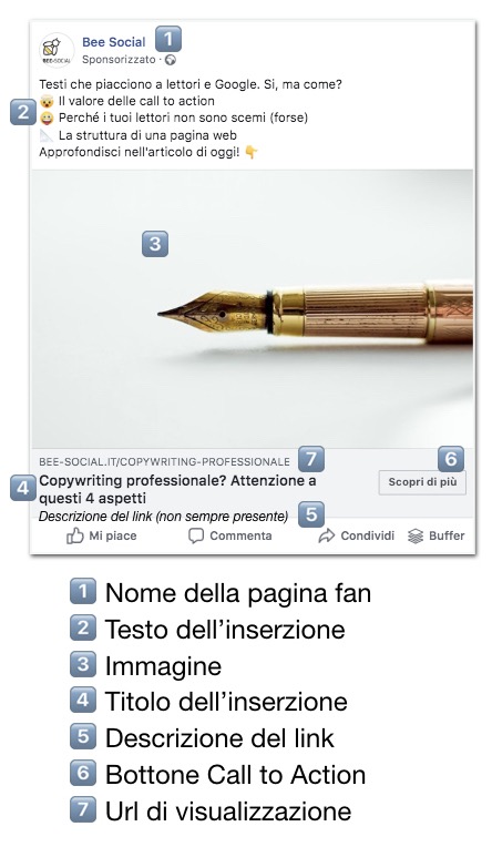 annunci pubblicitari facebook ads e instagram ads microcopy