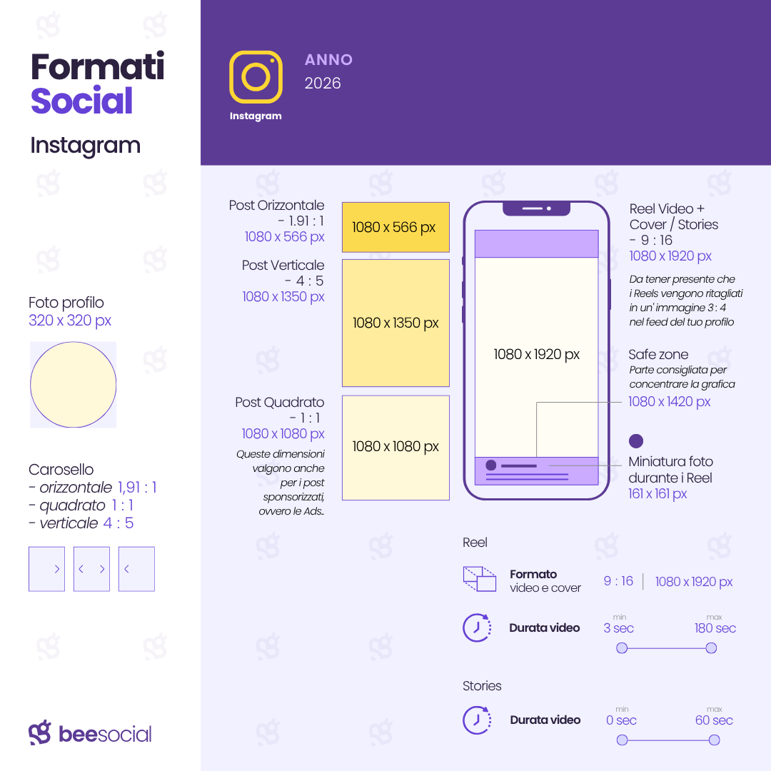 formati post social aggiornati 2026