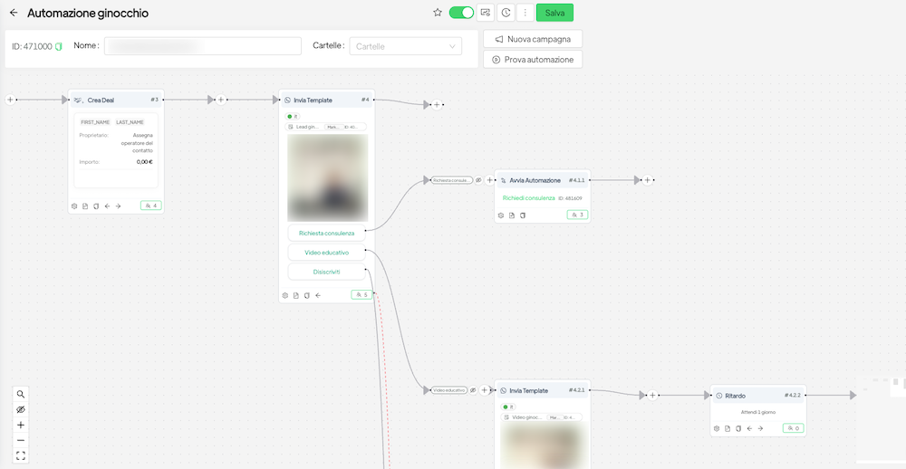 automazioni meta ads e whatsapp marketing